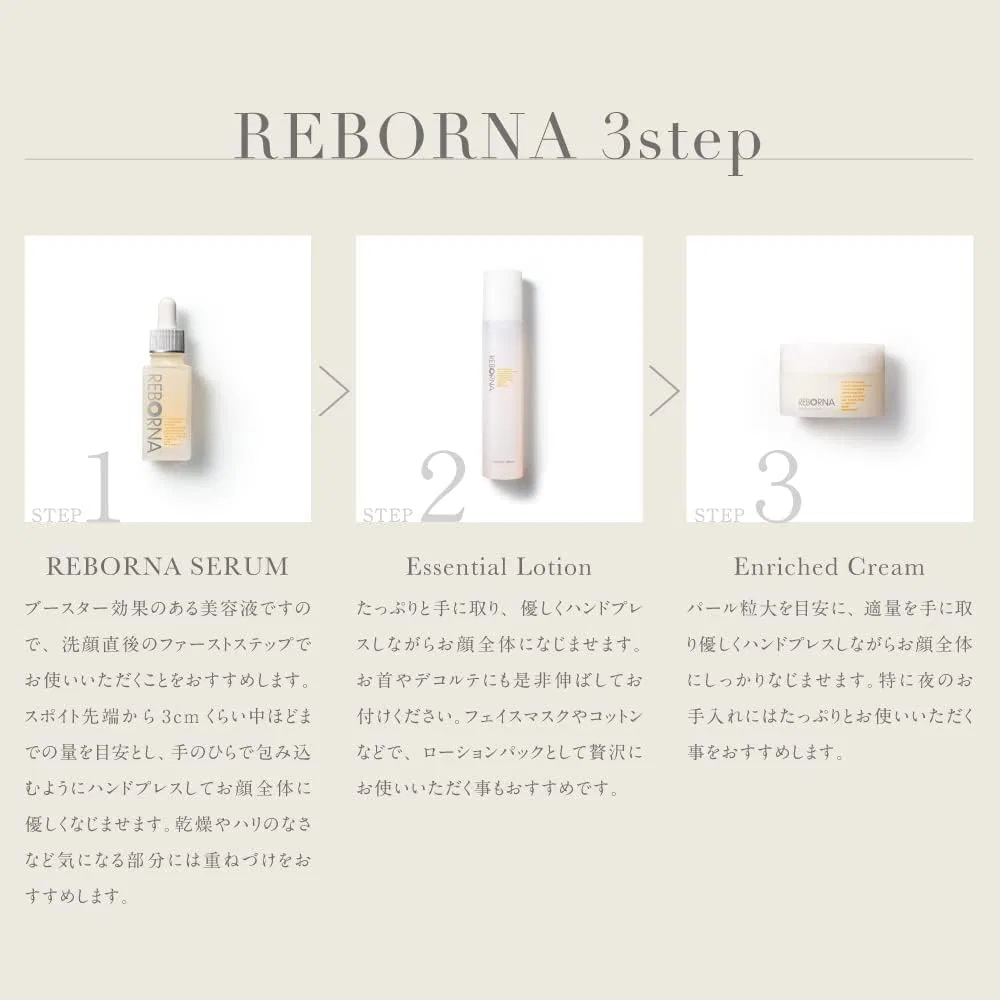 Набор косметики 3-Step Kit REBORNA сыворотка, лосьон, крем — фото 4