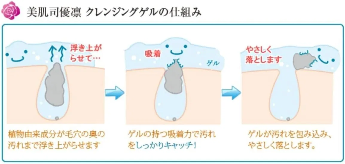 Гель для умывания Gel Family — Очищающий гель для лица Pinatural Beauty Skin Tsukasa Yurin, 150 г — фото 3