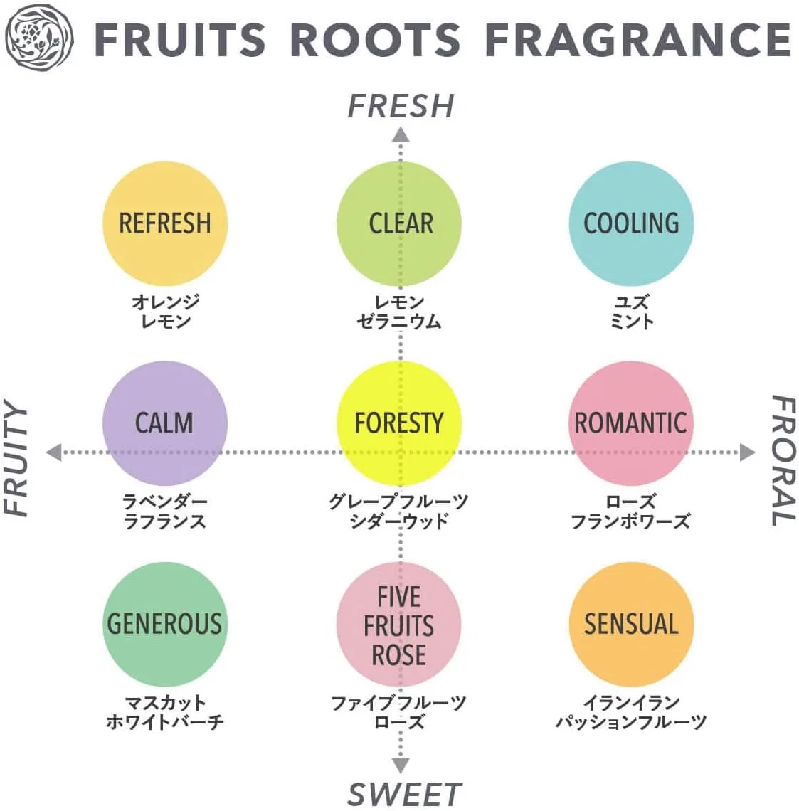 Лосьон для тела Fruit Roots с ароматом апельсина и лимона, 200 мл — фото 2