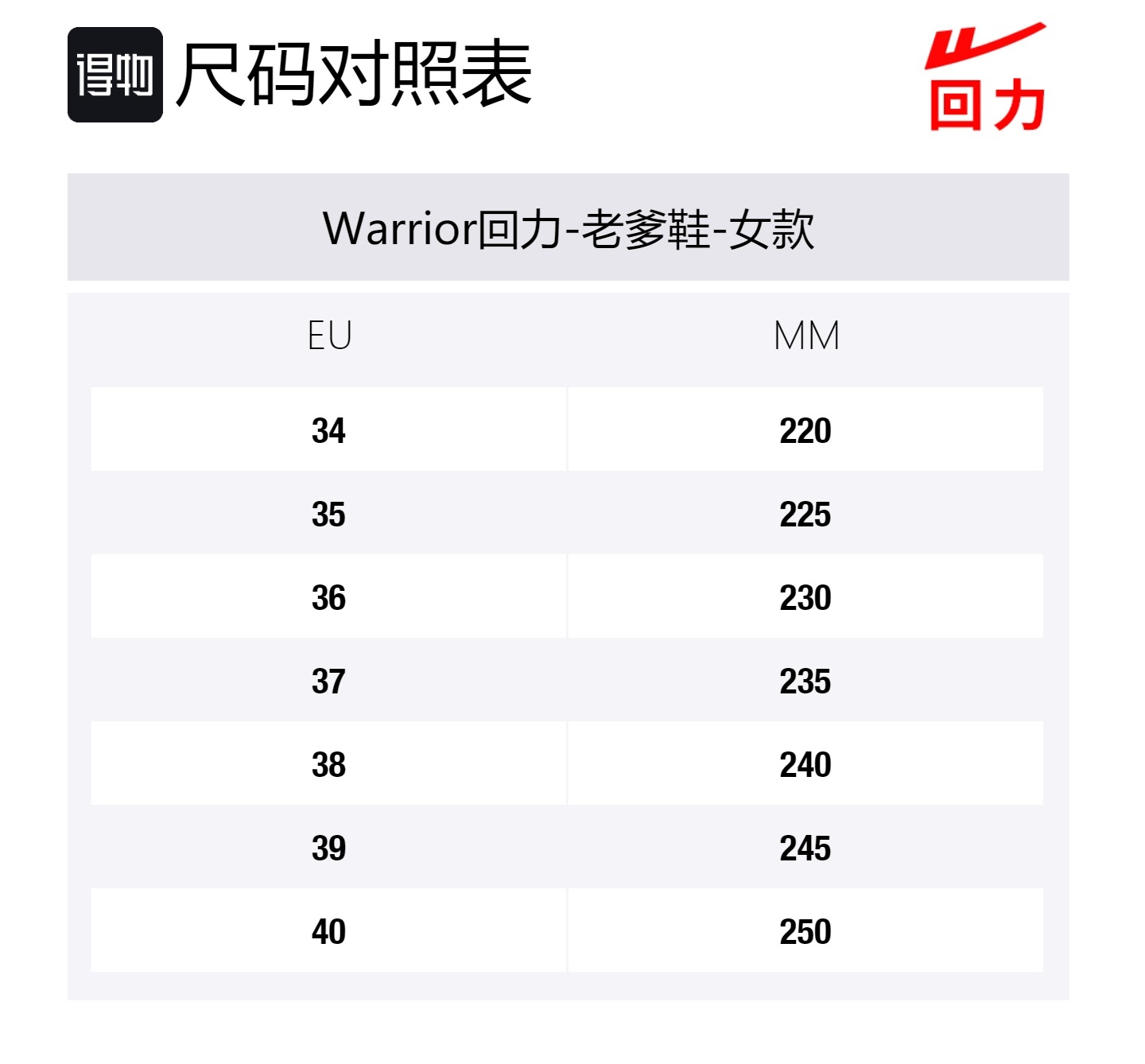 WARRIOR Кроссовки женские меш сетчатые повседневные утепленные устойчивые к износу легкие нескользящие низкие массивные белые тёмно-синие, цвет White Dark Blue — фото 2
