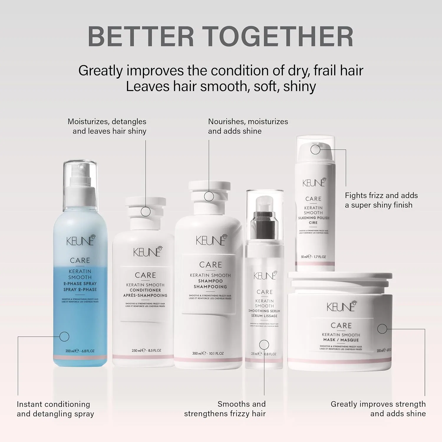 Сыворотка для волос «Care Line Keratin Smooth» 25 мл от Keune Keune — фото 4