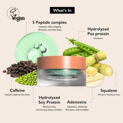 Сыворотка Haruharu — Wonder Centella Phyto & -пептидный -концентрат, увлажняющий, упругий, для тонких линий и, 30 мл — фото 3