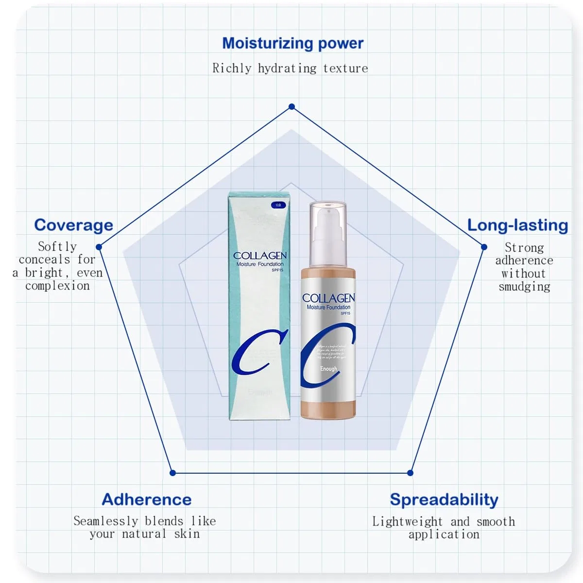 Увлажняющая тональная основа «Collagen Moisture Foundation SPF15» #13 Light Beige от Enough Enough — фото 3