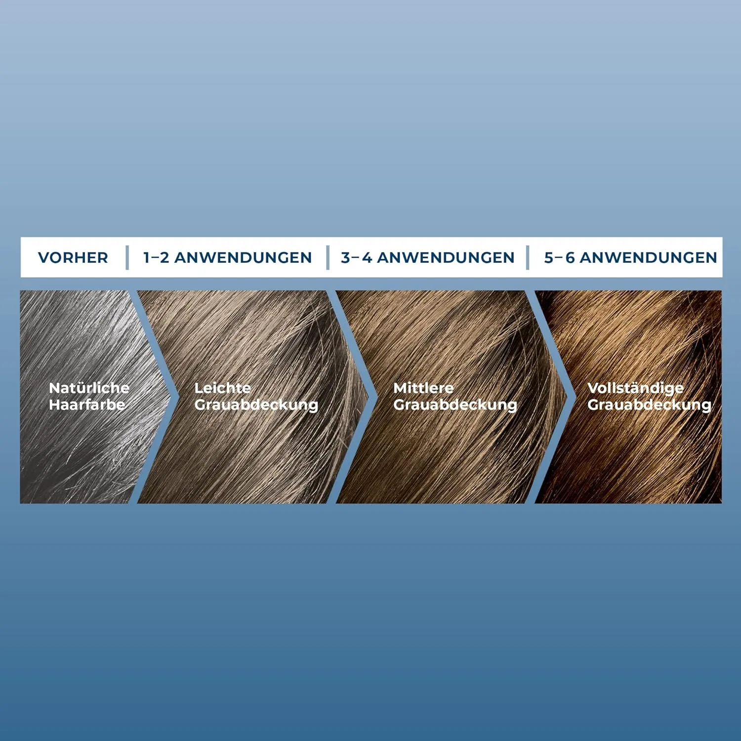Крем для репигментации волос Men Perfect Re-Nature, 3 x 145 мл Re-Nature, Medium Blonde To Medium Brown Men — фото 3