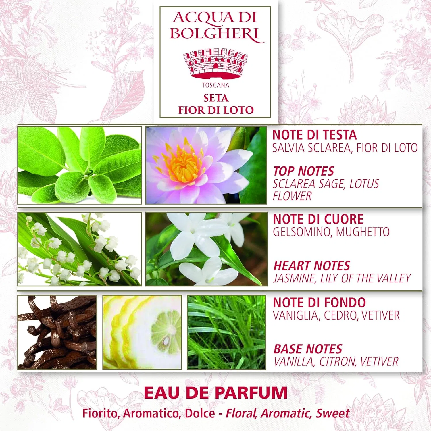 Гель для душа Silk Lotus Flower, Dr.Taffi, 500 мл