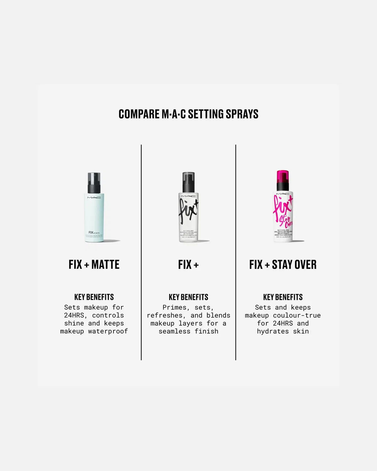 Фиксирующий спрей fix+ vibes fix+ stay over matte 24hr Mac, 30 Ml — фото 4