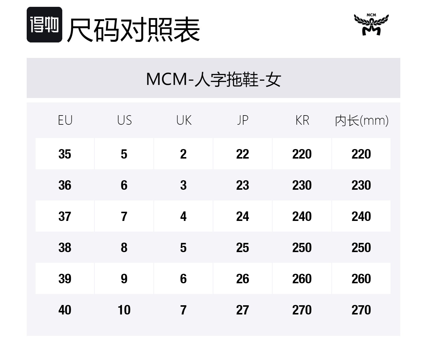 MCM Женские коричневые шлепанцы устойчивые к истиранию — фото 2