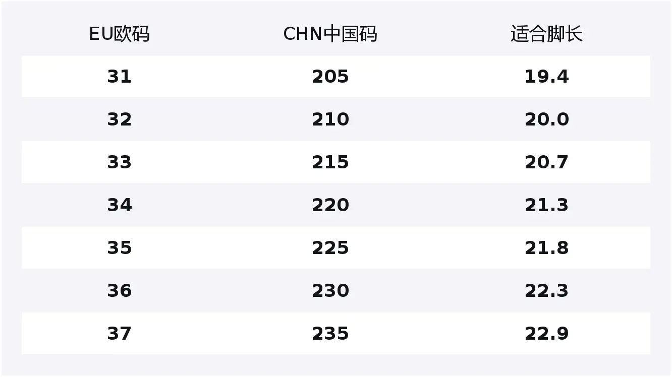 

Ugly Cute Abrasion Resistant легкие амортизирующие нескользящие низкие детские уличные кроссовки Kids' CAMEL, фиолетовый (fleece-lined)