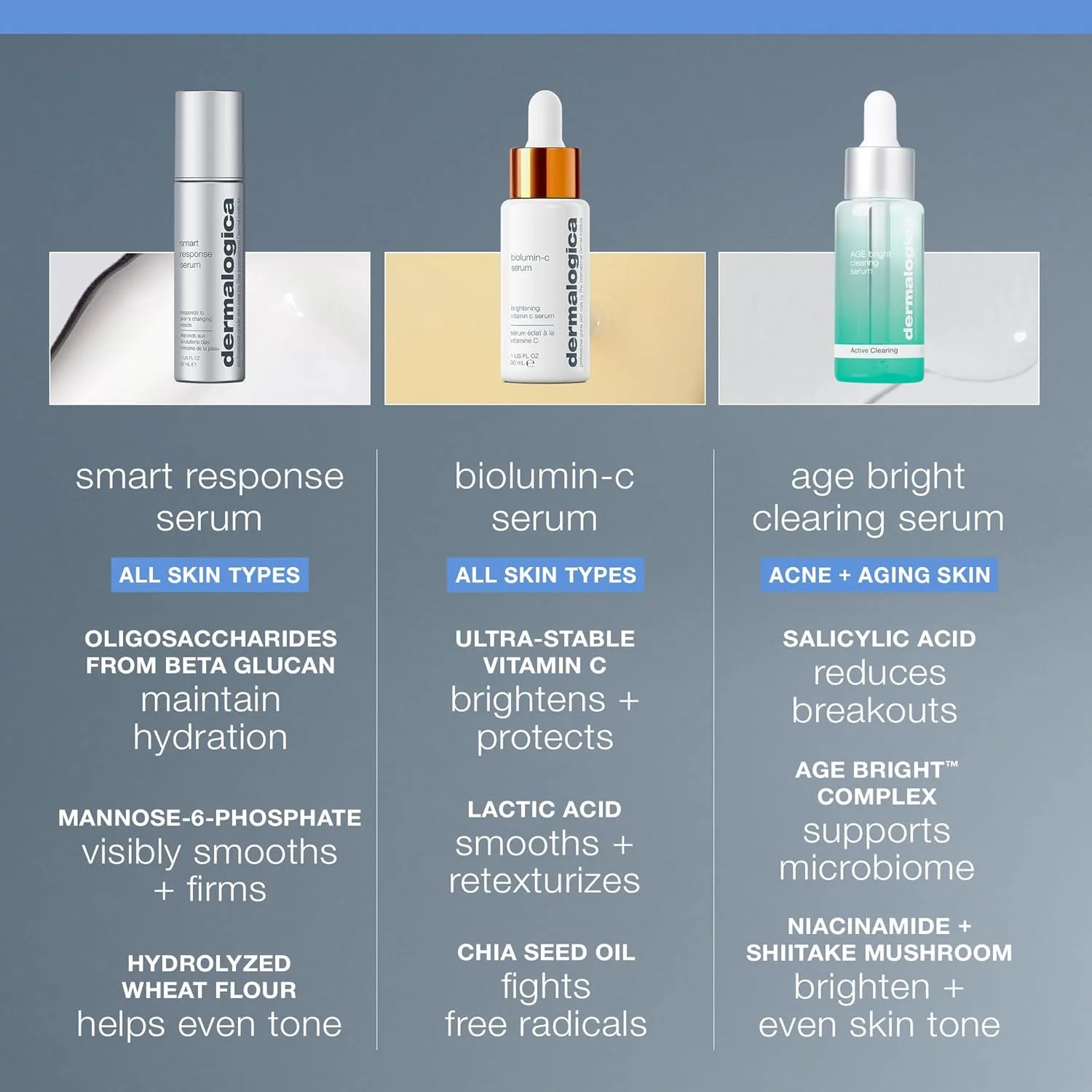 Сыворотка для лица Dermalogica Smart Response Serum - антивозрастная сыворотка с молочной кислотой и AHA-кислотами. Увлажняет, осветляет, успокаивает и борется с мелкими морщинами. 29,6 мл (1 шт.) — фото 4