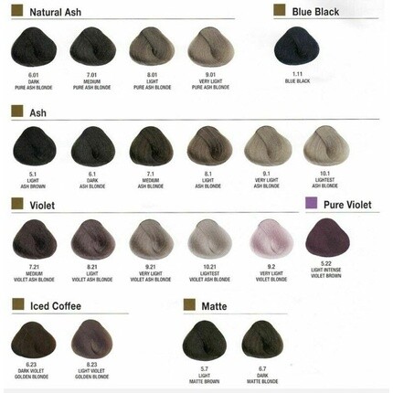 Крем-краска для волос Evolution Of The Color Permanent Cosmetic, 2,05 унции, Alfaparf Milano — фото 2