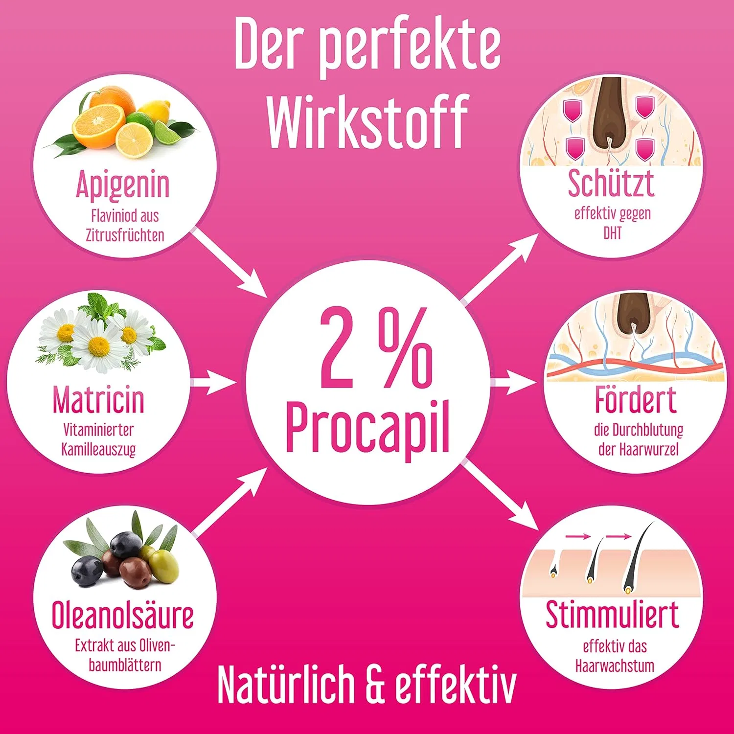Спрей Hairforte для женщин против выпадения волос с 2% Procapil Hairforte — фото 2