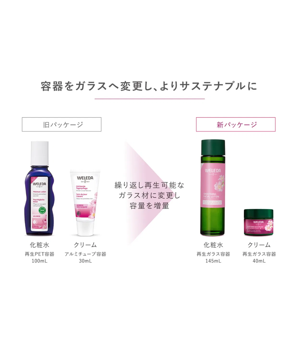 Ночной крем Smoothing Night Cream Weleda Wild Rose 40 мл — фото 3