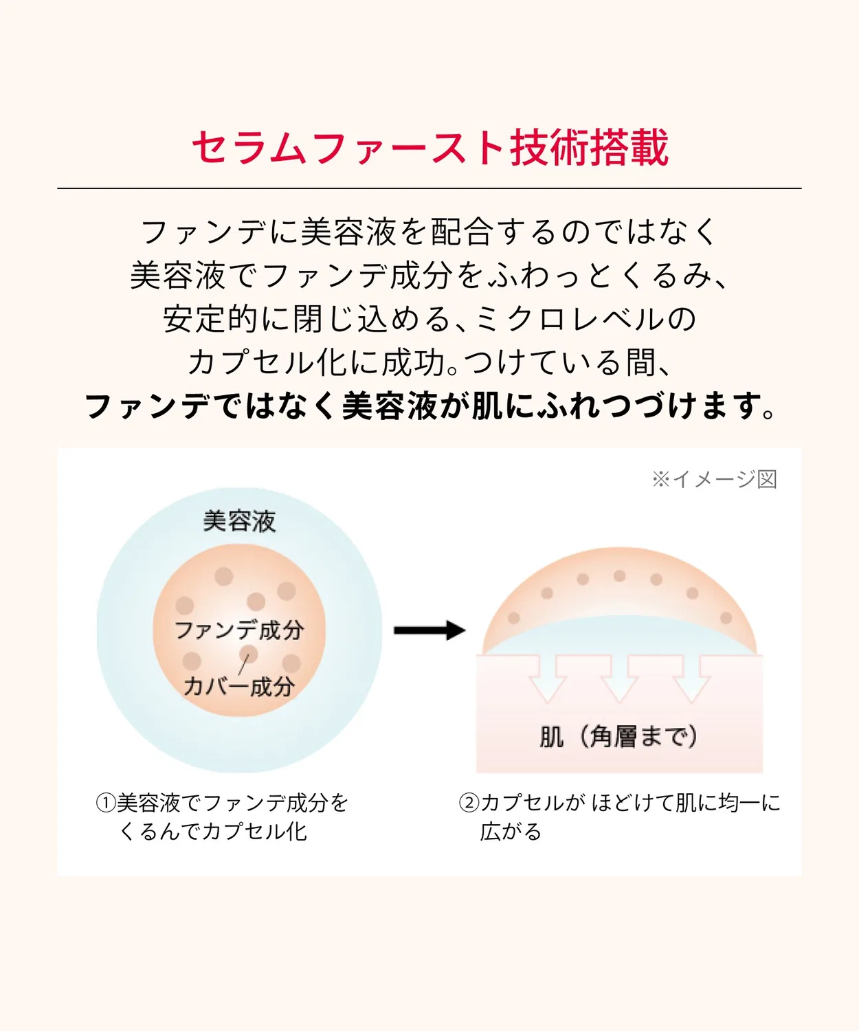 Тональный крем-флюид Макиаж Essence Liquid EX Shiseido SPF50+ PA++++ — фото 3