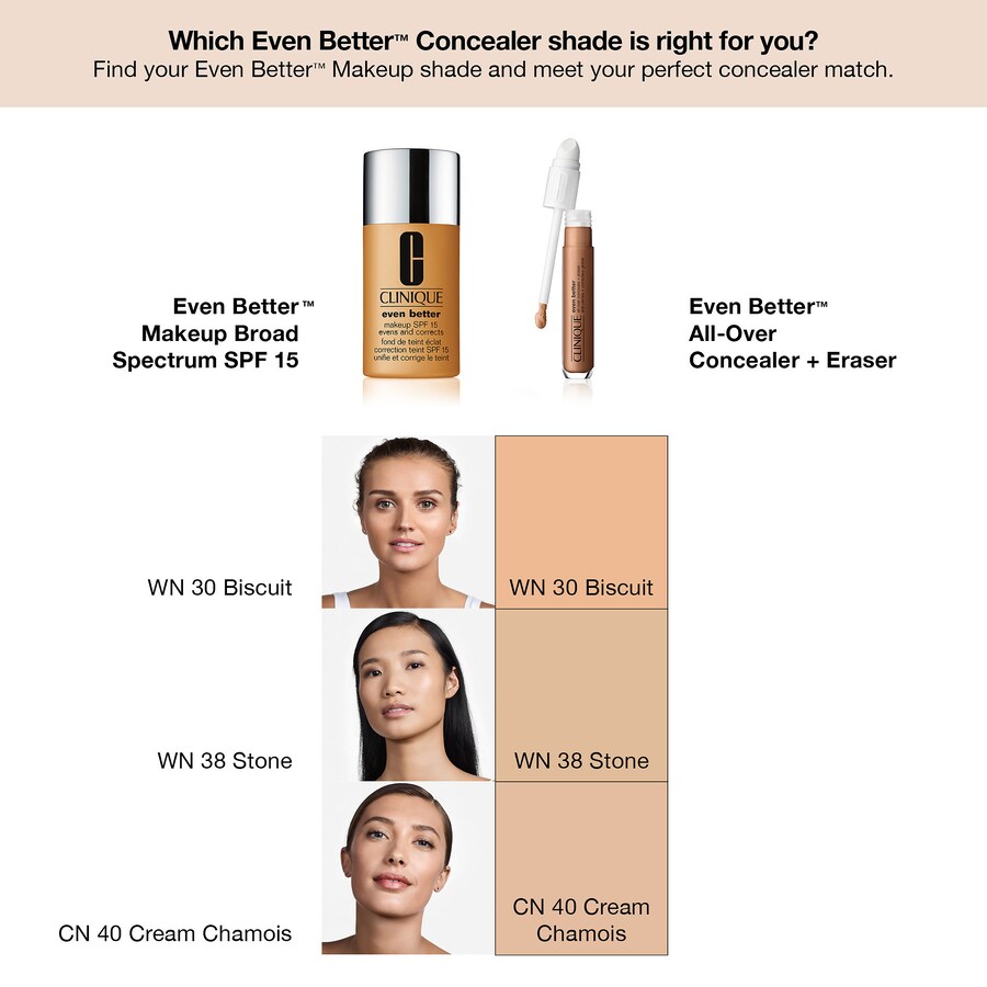 Консилер и ластик для всего лица Even Better CLINIQUE, 0.2 oz/6 mL, CN 40 Cream Chamois — фото 4