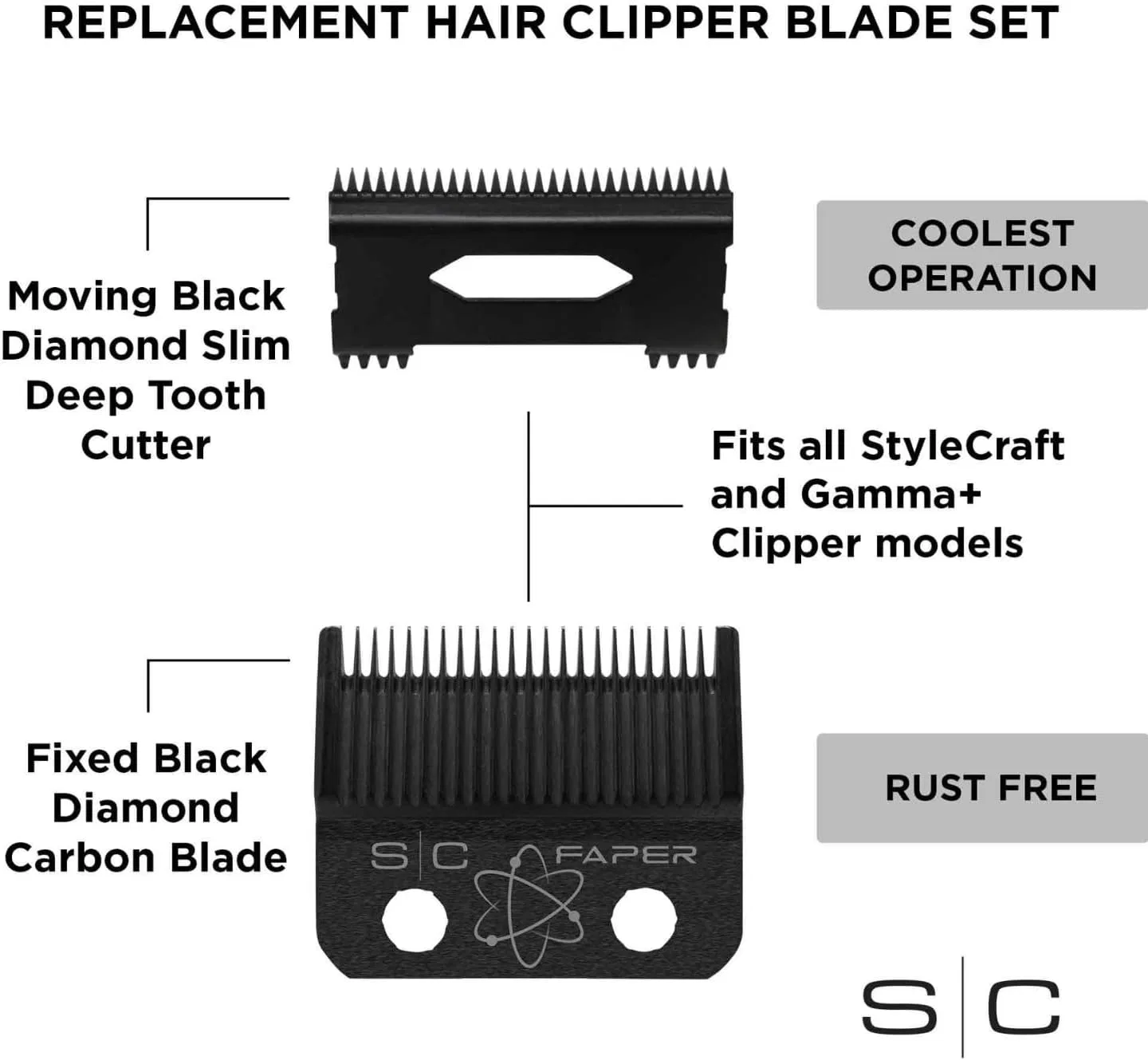 Сменные лезвия Stylecraft Faper DLC Black Diamond Carbon Blade + Slim Deep Blade для триммера Stylecraft — фото 2