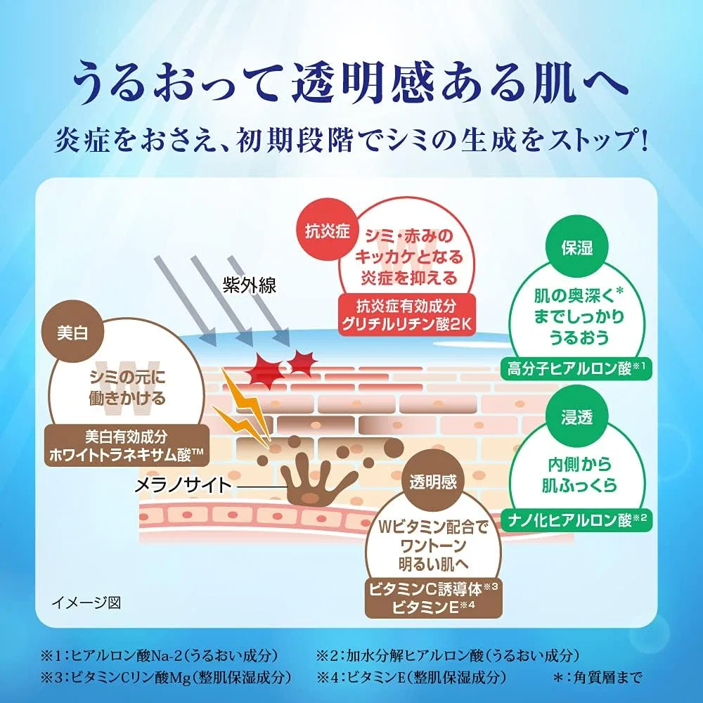Набор Hada Labo — Отбеливающий Hakujun Premium, набор для дозаправки 2×170 мл — фото 2