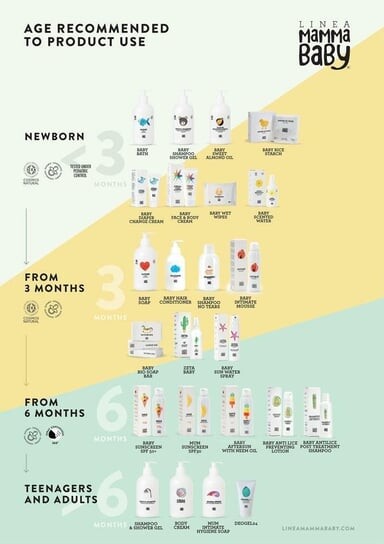 Солнцезащитный крем Mama Angelina, SPF 30, 150 мл Linea MammaBaby — фото 4