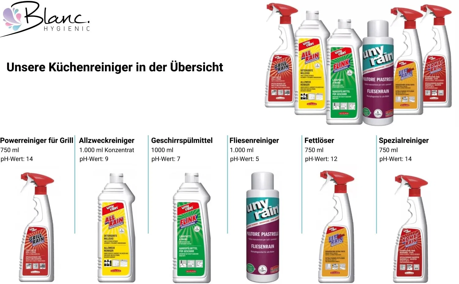 Дезодорант-концентрат для комнаты Professional, Blanc HYGIENIC, 6 x 750 мл — фото 3