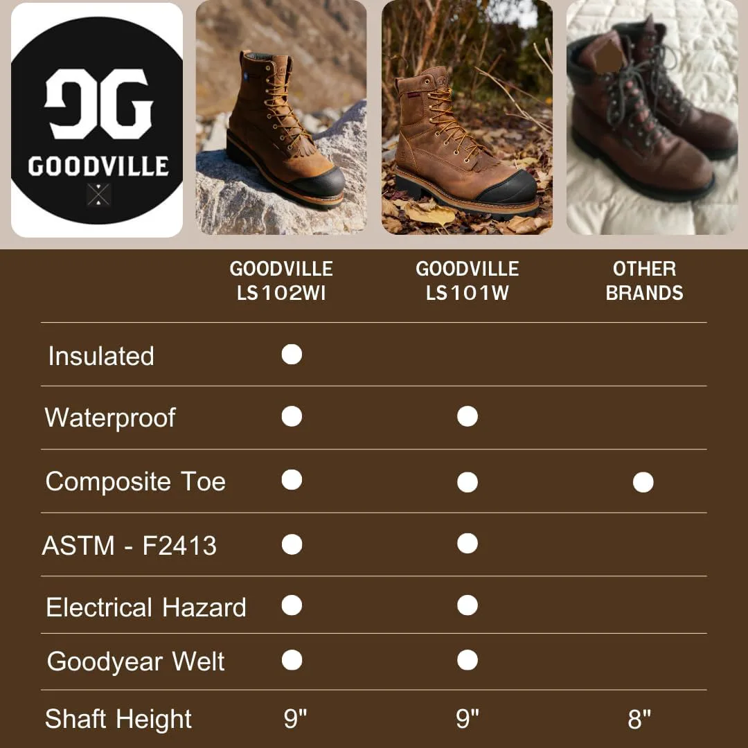 Мужские рабочие ботинки GOODVILLE Catskill 9, утепленные 600 г, водонепроницаемые, с композитным носком, маслостойкой подошвой, коричневые — фото 2