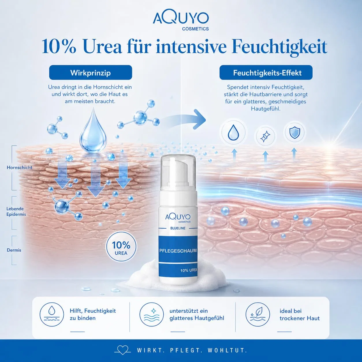 Пенка для тела с 10% мочевины, AQUYO Cosmetics, 100 мл — фото 3