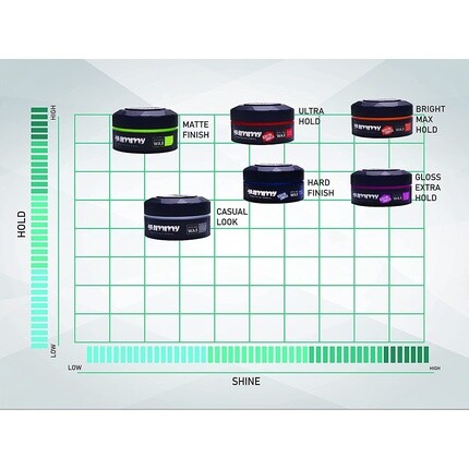 Жевательный воск для укладки с твердым финишем, 150 мл, Fonex Gummy — фото 3