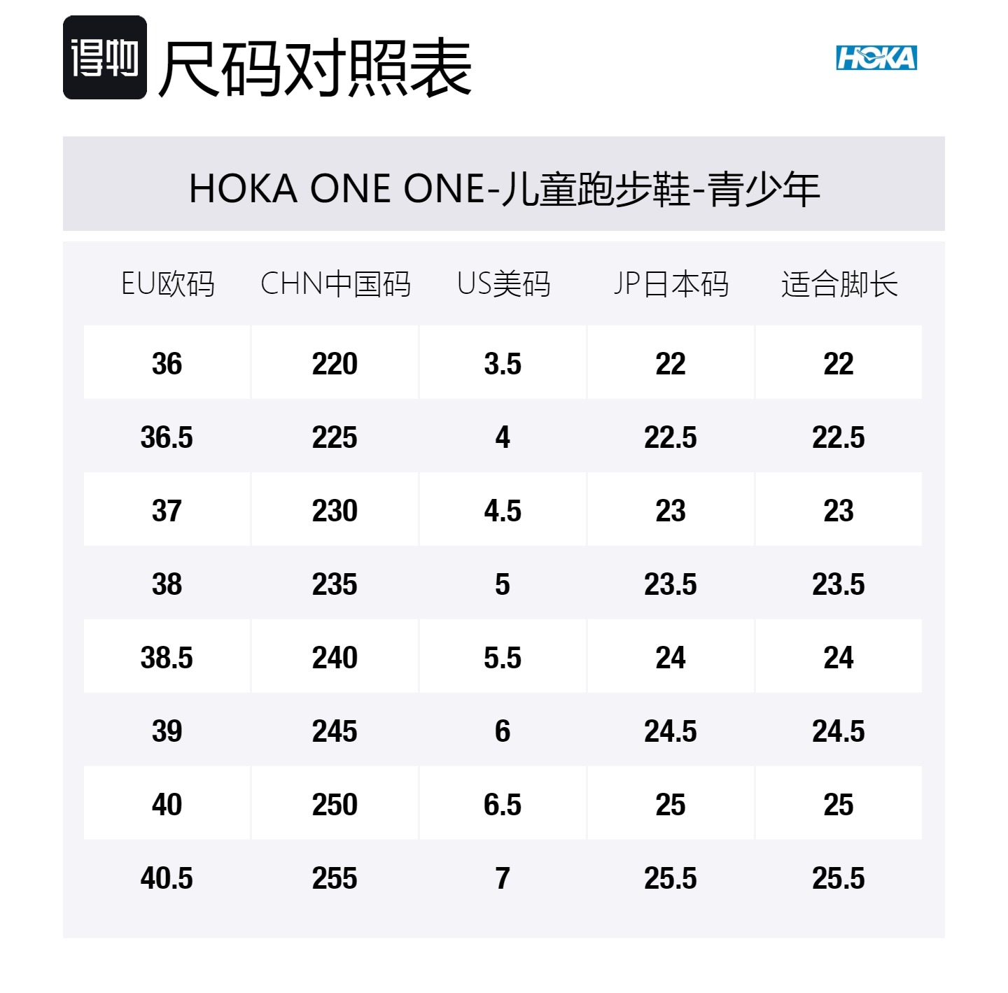 Speedgoat 6 Anti Kick And Abrasion Resistant низкие детские беговые кроссовки Gray для подростков HOKA ONE ONE, серый — фото 2