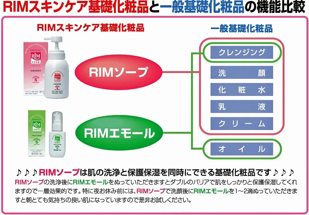 Набор для ухода за кожей RIM Soap, очищающая пенка 350 г и масло 47 г — фото 2