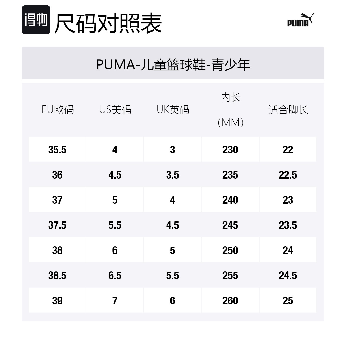 PUMA MB.01 низкие детские баскетбольные кроссовки White Black для подростков — фото 2