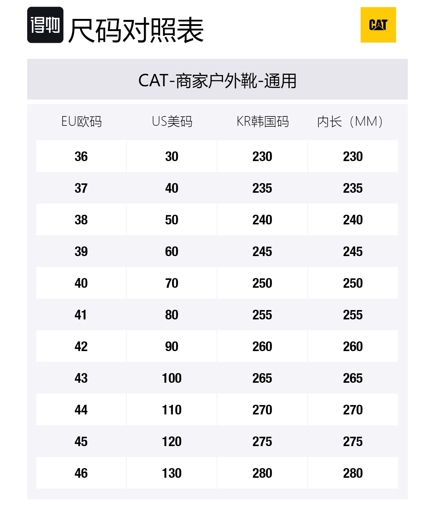 CAT Колорадо серия износостойкие противоскользящие экипажные уличные ботинки унисекс желтый, цвет Yellow — фото 2