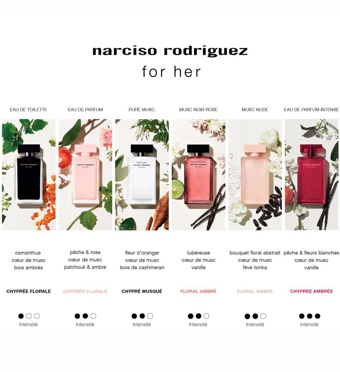 Narciso Rodriguez Парфюмированная вода — фото 4