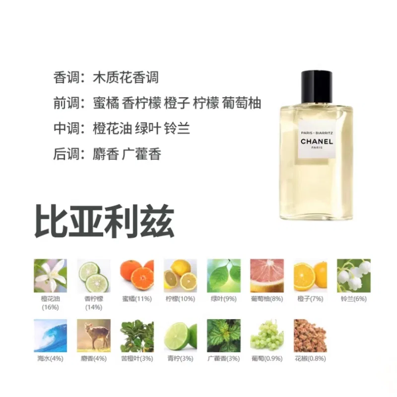Парфюмерная вода Paris Biarritz, 125 мл, CHANEL, Green Leaf Lily Of The Valley Honey Orange — фото 3