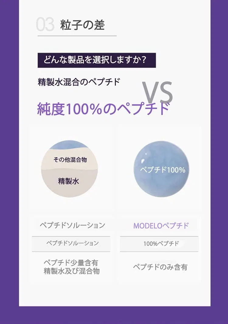 Набор для лица Modelo Stem Cell Peptide Lifting 2SET, эссенция 55 мл + крем 55 мл KUNG Miya Kung — фото 3