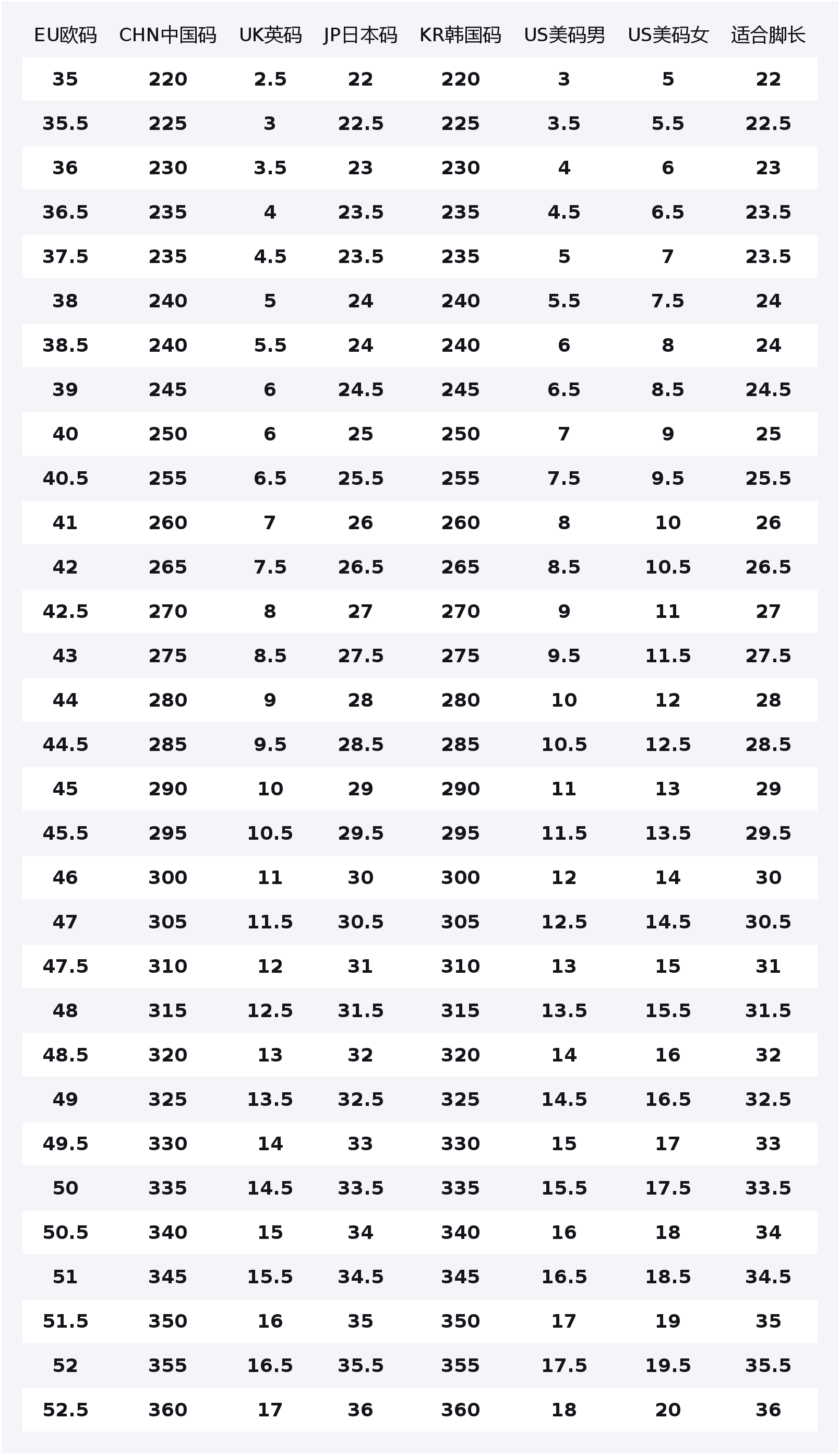 

Jordan Кроссовки Air 1 баскетбольные unisex низкие red