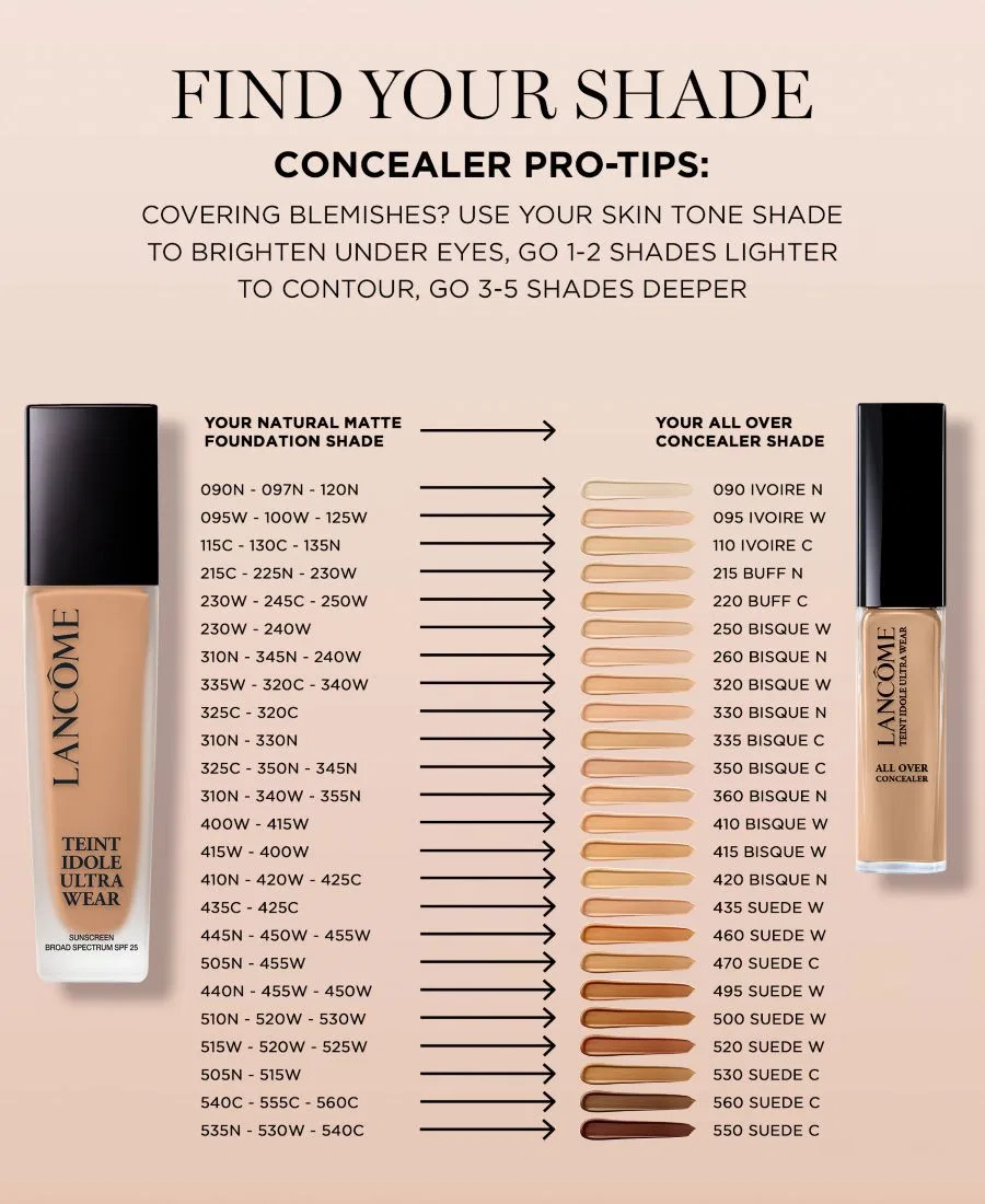 Коллекция тональных средств Teint Idole Ultra Lancome, 97n - fair skin with neutral/peachy undertones — фото 3