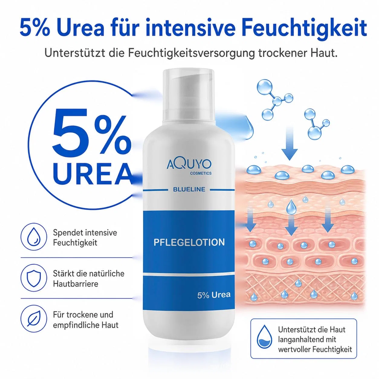 Лосьон-крем с 5% мочевины AQUYO Cosmetics, 3 x 500 мл — фото 3