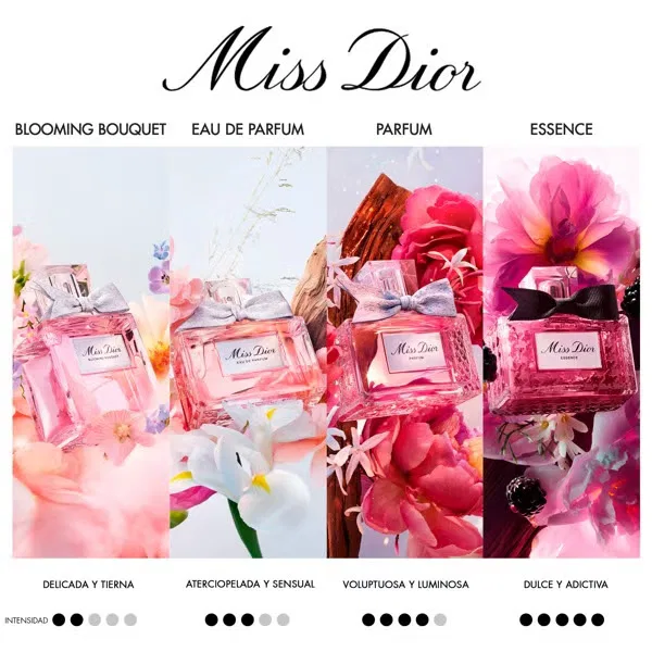 Набор Miss Dior Blooming Bouquet: парфюмерная вода 100 мл и дорожный флакон 10 мл DIOR — фото 2