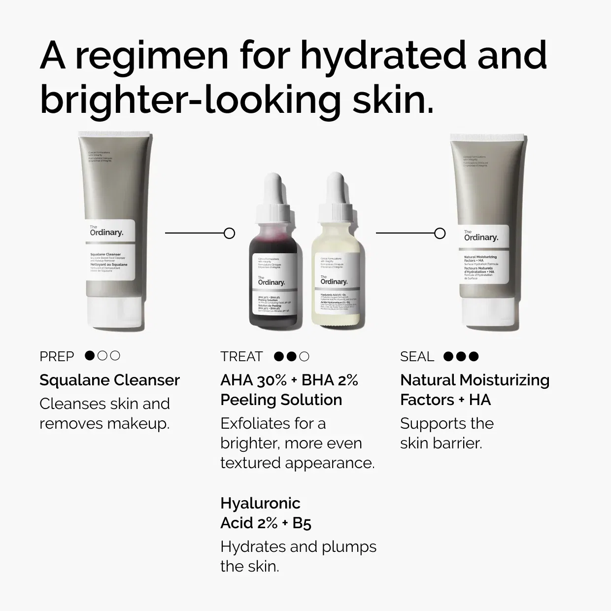 Пилинг-раствор с AHA 30% и BHA 2% 30 мл отшелушивающий The Ordinary — фото 4