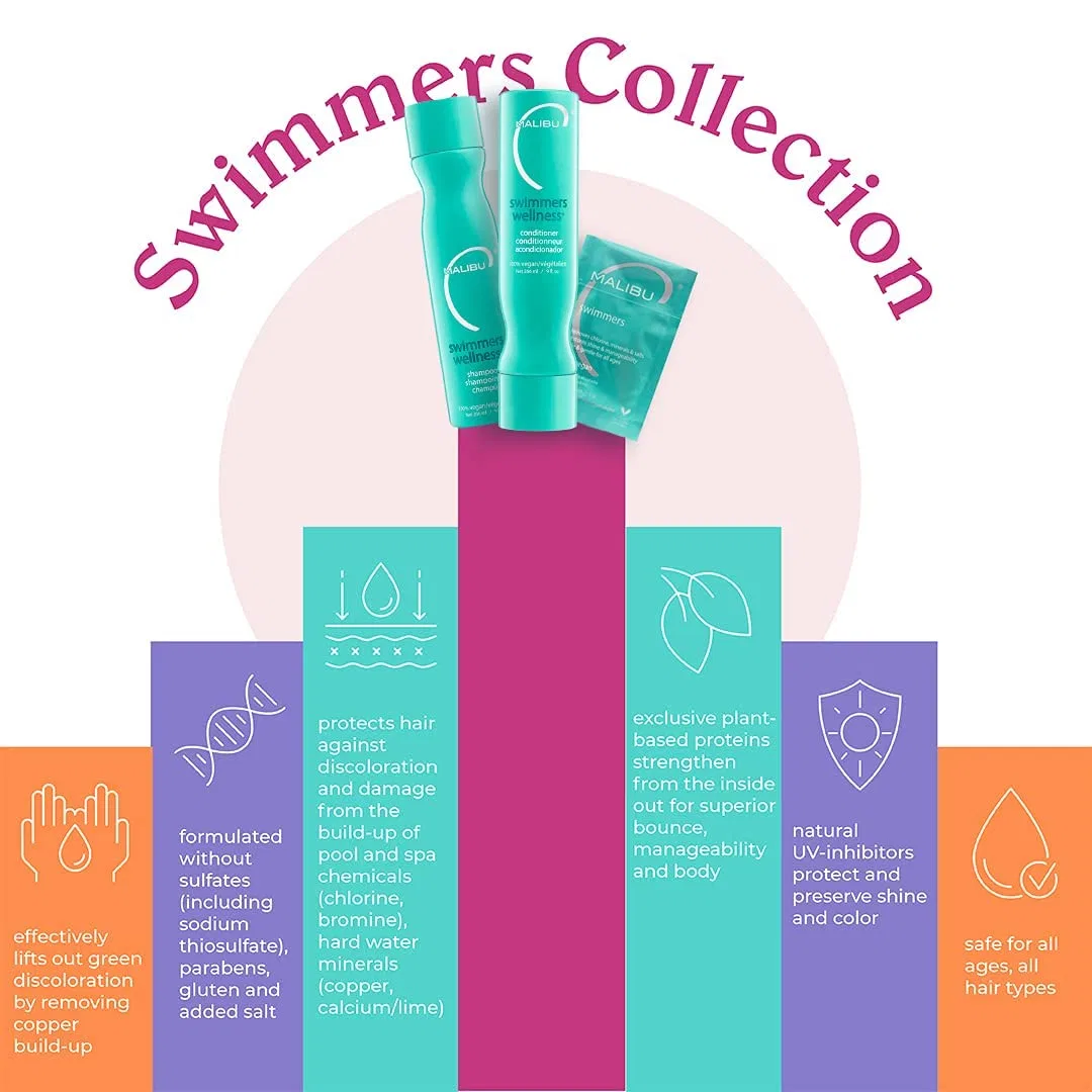 Набор для ухода за волосами Malibu C Swimmers Wellness Collection Malibu C — фото 2