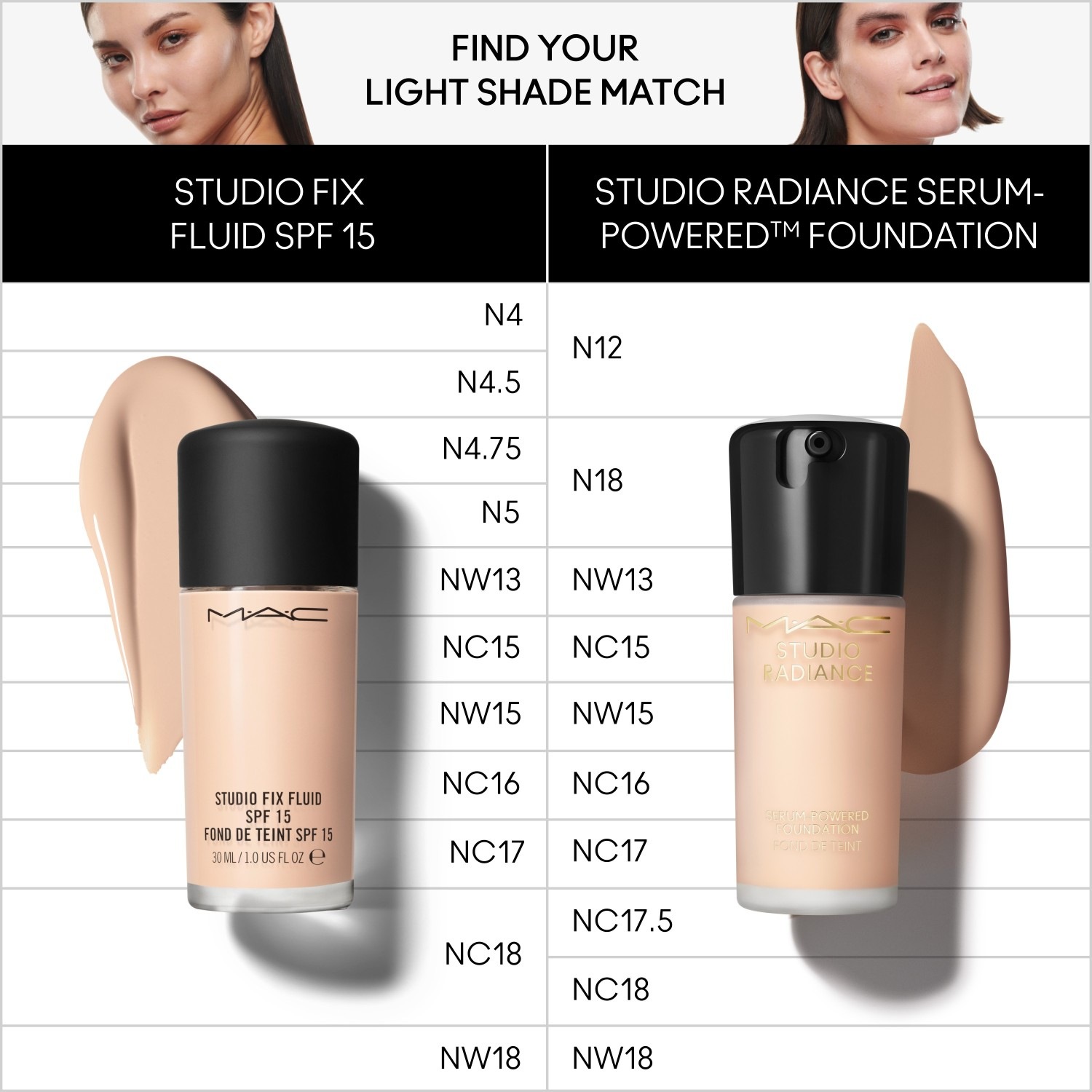 Тональный крем для лица studio studio radiance serum powdered foundation Mac, n18, объем 30 мл — фото 3