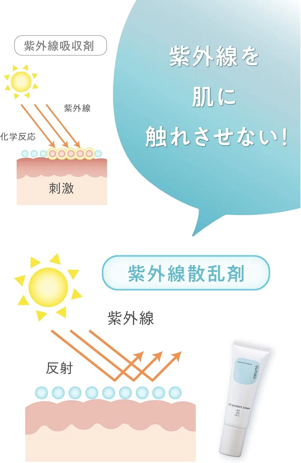 Солнцезащитный крем sunao No UV Absorbents, 30 г — фото 3