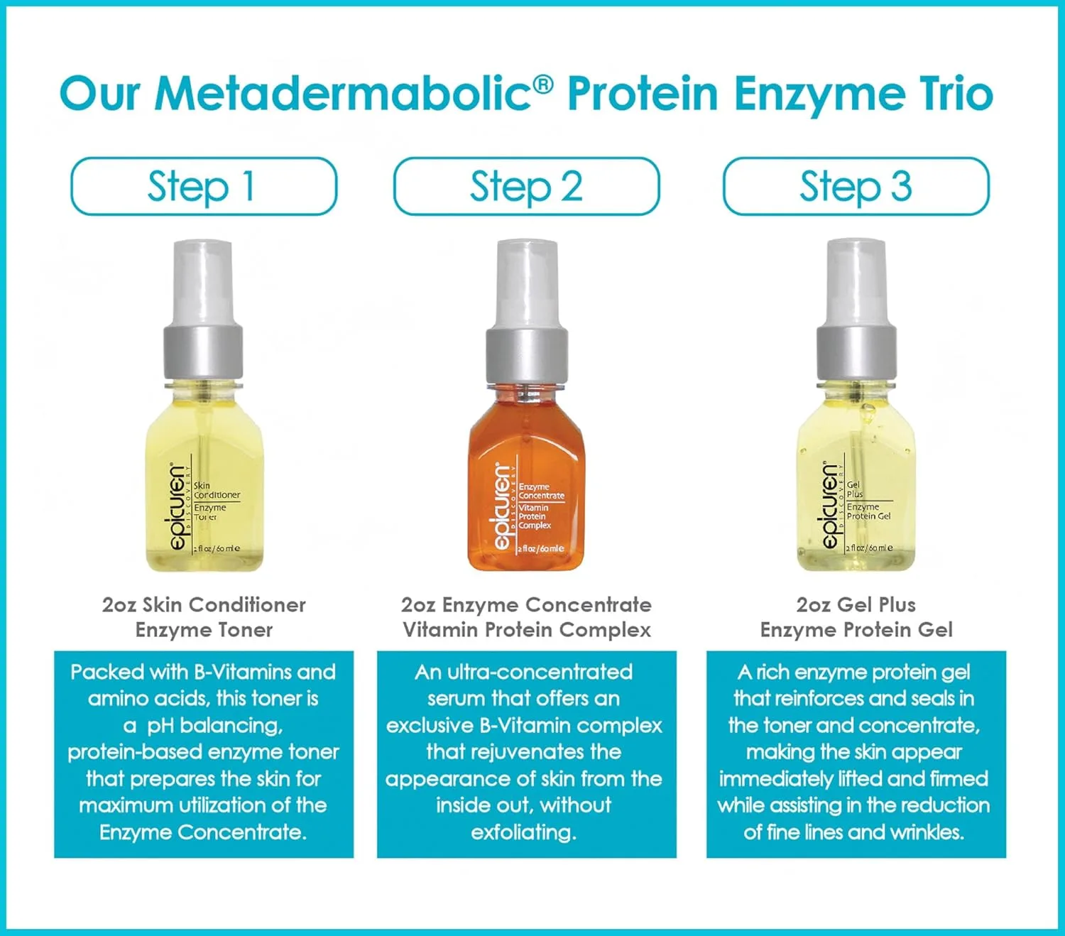 Epicuren Discovery Metadermabolic Protein Enzyme Trio — фото 2