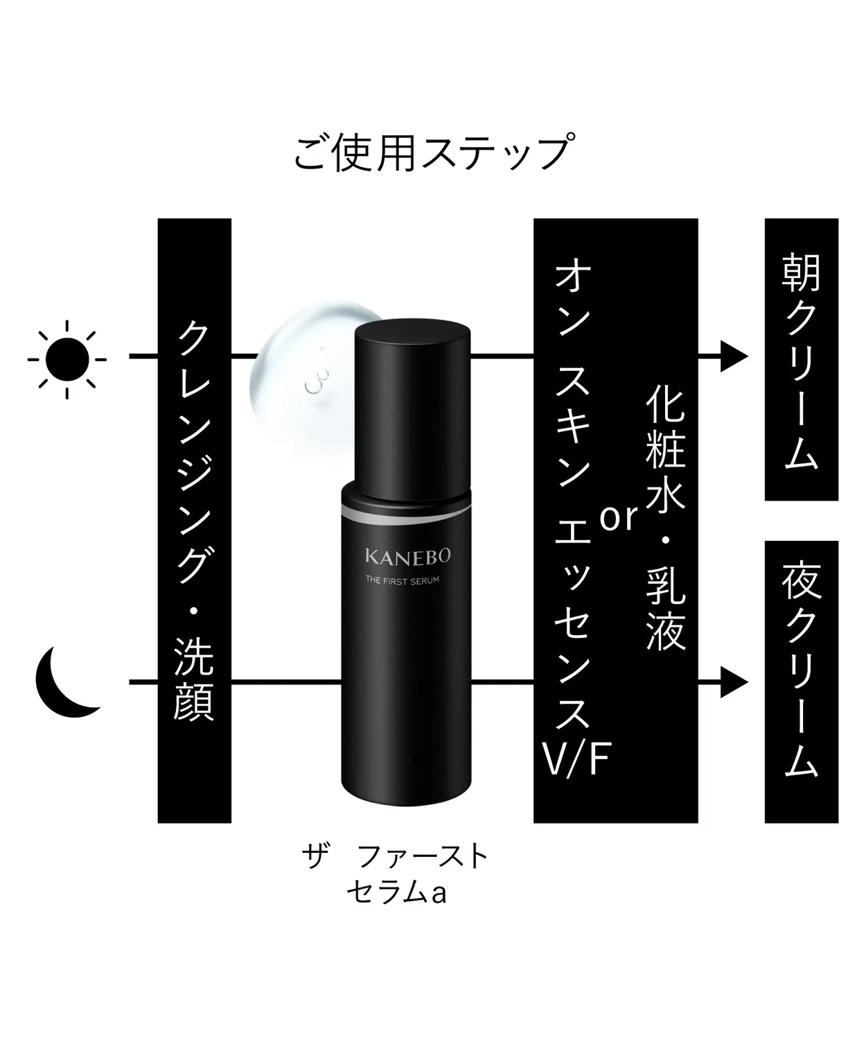 Сыворотка Kanebo — Увлажняющая The First Serum A, , бесцветная, 40 мл — фото 2