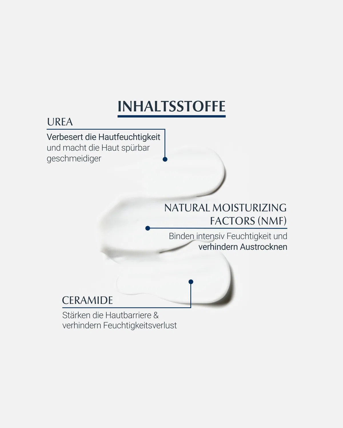 Крем для тела urearepair plus лосьон 5% Eucerin, 250 Ml — фото 4
