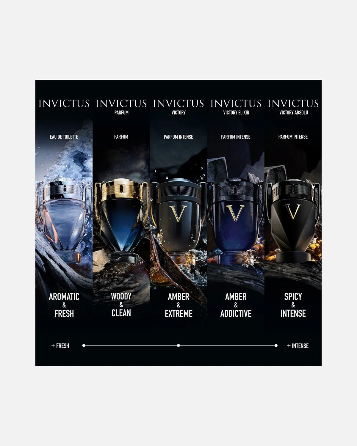 Парфюм Invictus Victory Absolute Intense Rabanne, 200 Ml — фото 4