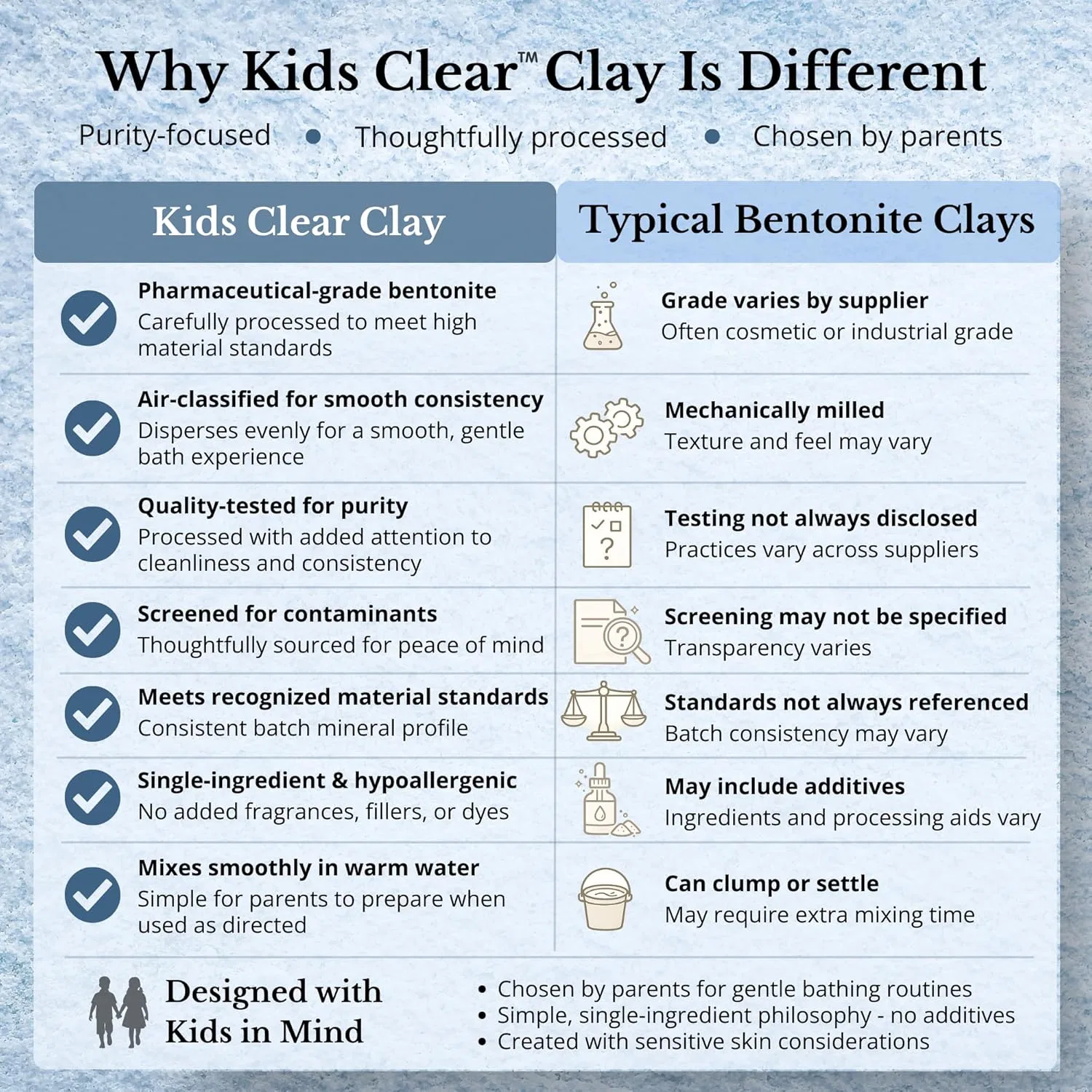 Бентонитовая глина для ванны Kids Clear, 100% натриевый бентонит, 240 г Evenbetternow — фото 2