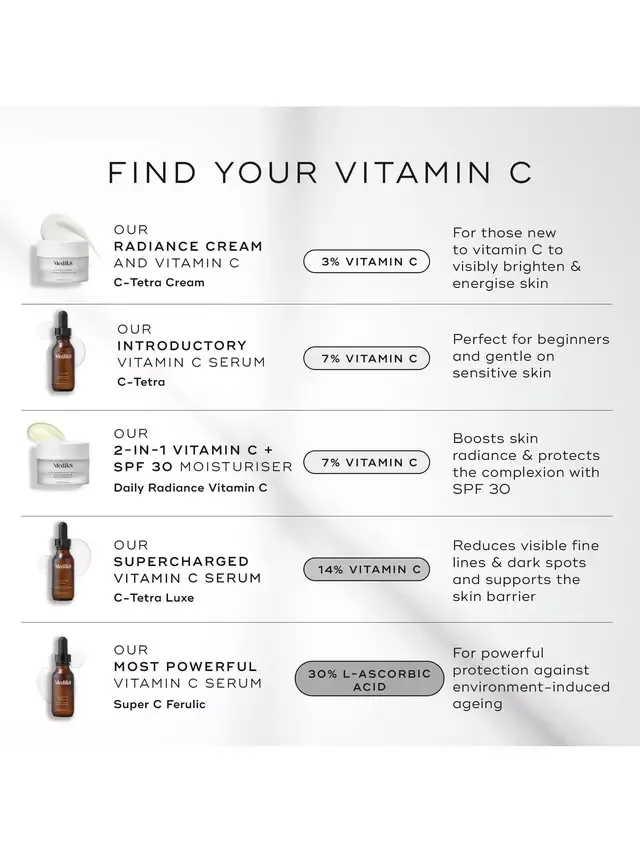 Сыворотка Medik8 — Осветляющая Super C Ferulic с мощным витамином С, 30 мл — фото 4