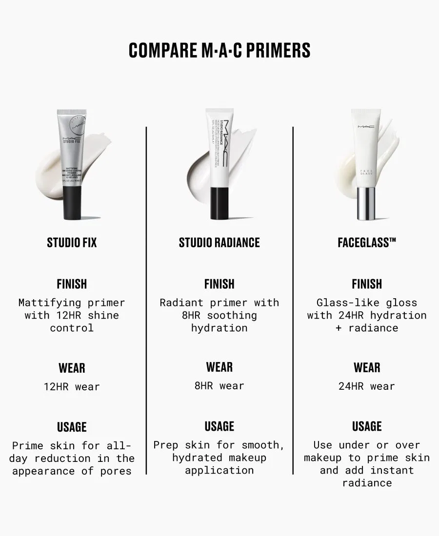Праймер для лица MAC Faceglass Hydrating Skin Gloss, Full Size — фото 3