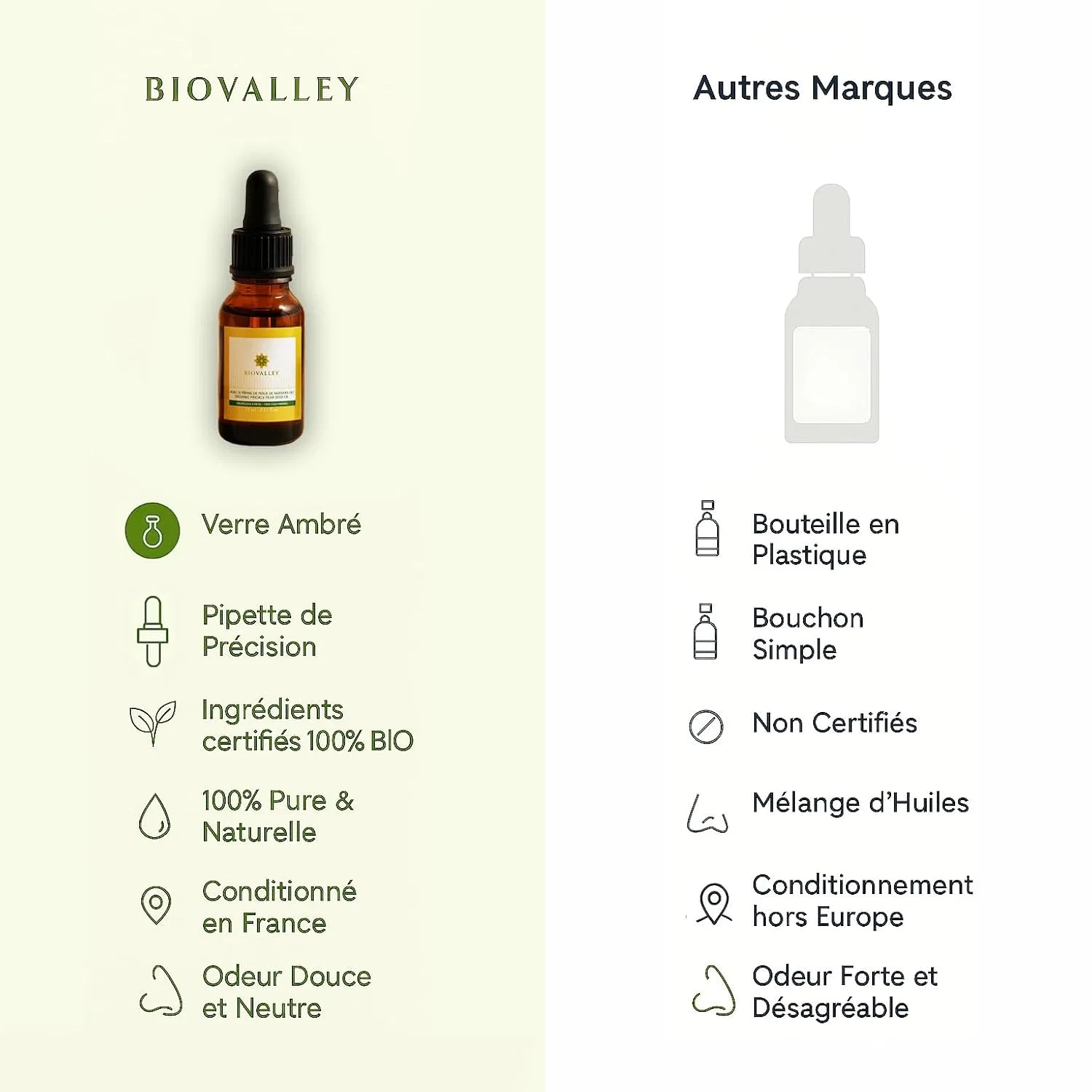Масло для лица BIOVALLEY Organic Cactus Pear Oil, 15 мл, с Gua Sha и повязкой — фото 3