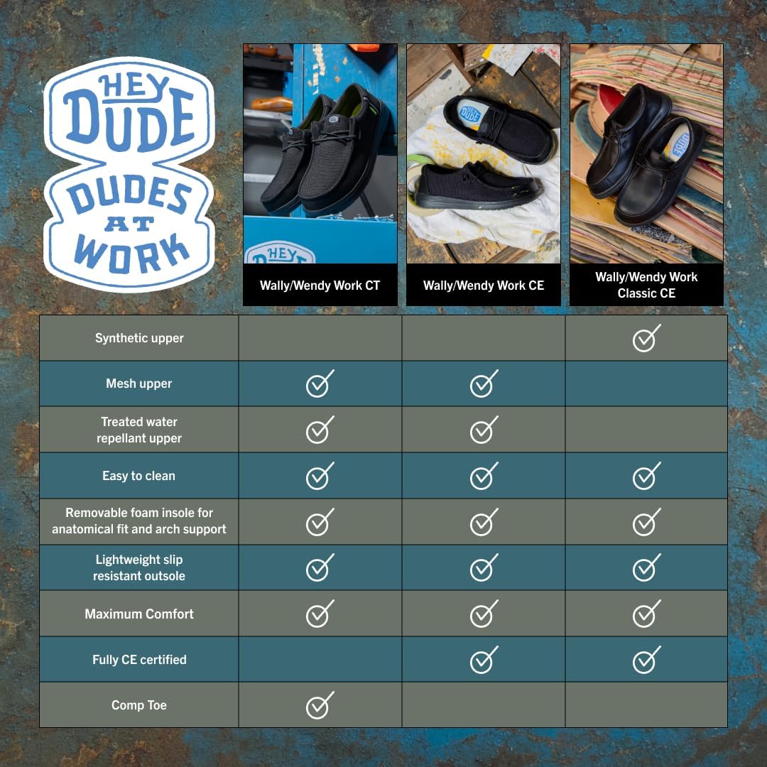 Мужские слипоны HEYDUDE Wally Work CE, Легкая сертифицированная рабочая обувь CE, Водоотталкивающая и противоскользящая подошва, синий — фото 4