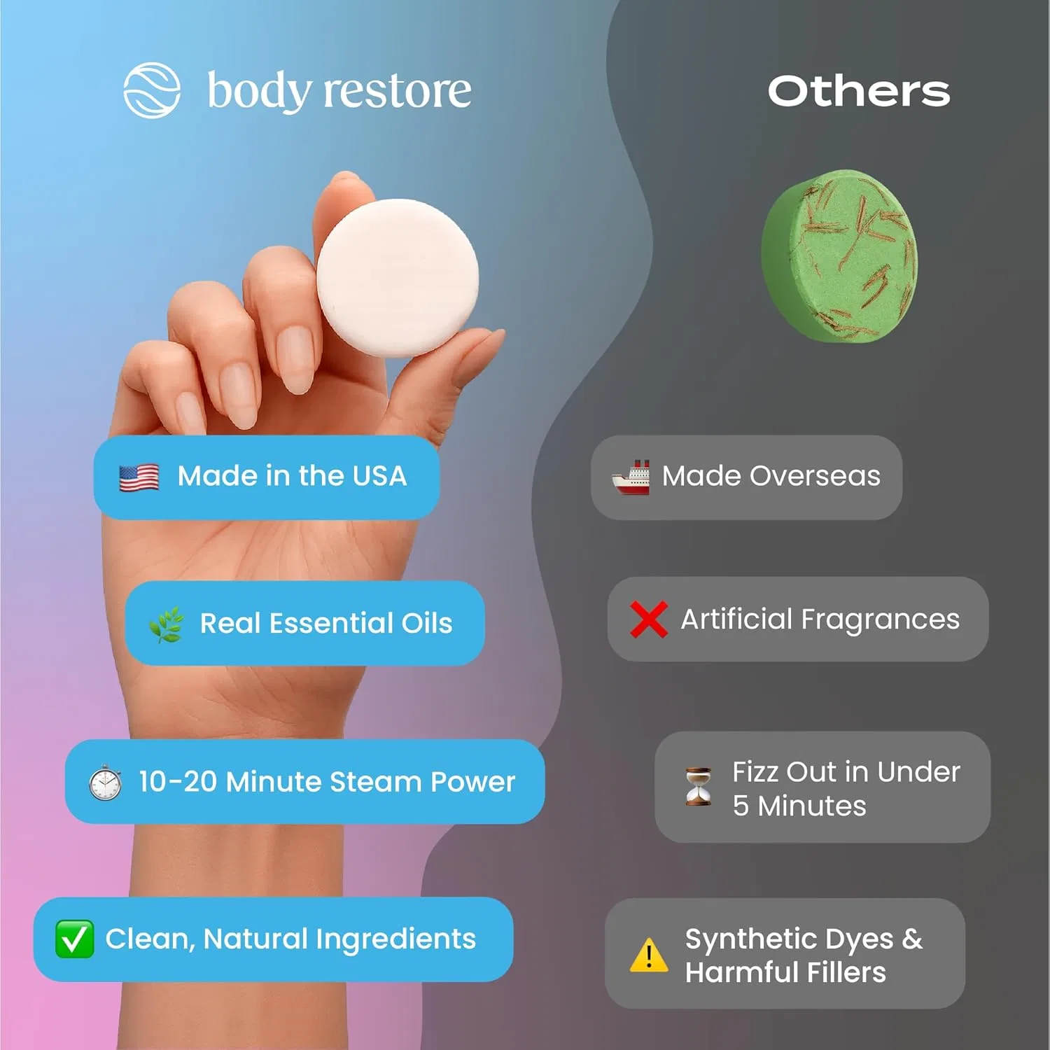 Ароматерапевтические таблетки для душа Body Restore, набор из 6 шт. «Bloom» Body Restore — фото 4